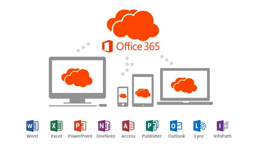 Central Valley, CA Microsoft Office 365 Migration Services Company |